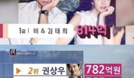 韩娱乐圈爆料真瓜,明星幕后真相大曝光